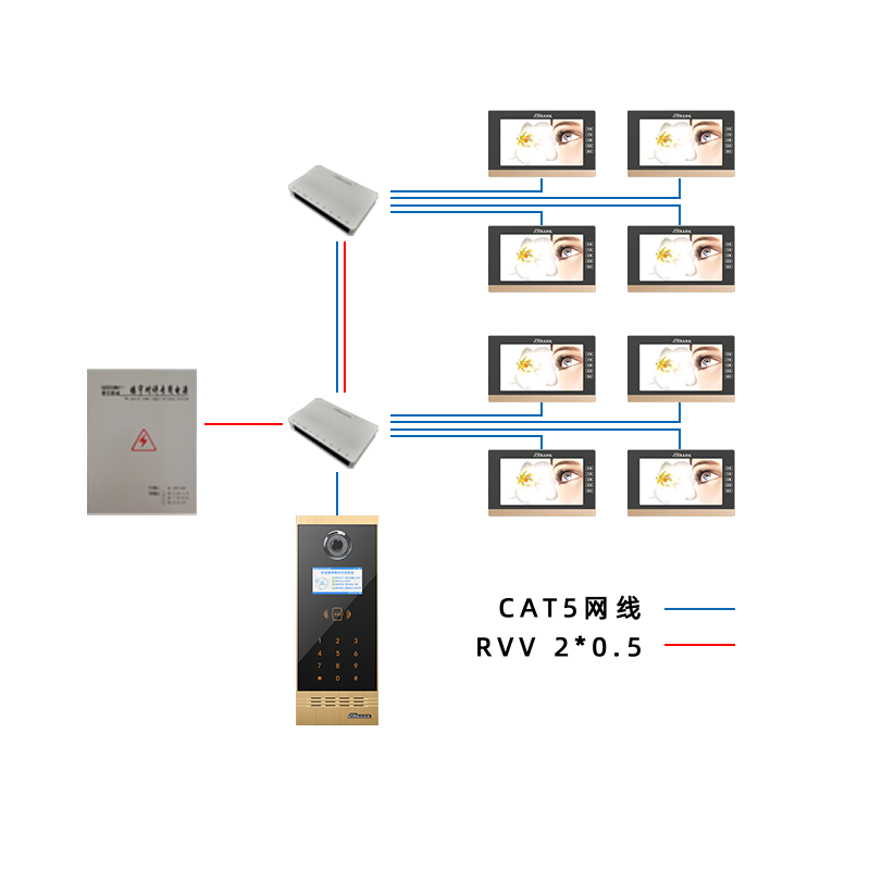 作為樓宇對(duì)講生產(chǎn)廠家，我們致力于為樓宇安全防護(hù)提供一流的解決方案。為各種電機(jī)提供各種高、低頻交、直流電源，維護(hù)電機(jī)系統(tǒng)的平穩(wěn)運(yùn)行，保持樓宇對(duì)講系統(tǒng)不掉電，正常情況下處于充電的狀態(tài)，當(dāng)停電的時(shí)候處于給系統(tǒng)供電的狀態(tài)，保持整個(gè)樓宇對(duì)講系統(tǒng)的穩(wěn)定運(yùn)行，對(duì)講系統(tǒng)可以充分發(fā)揮安全防護(hù)的重要作用。